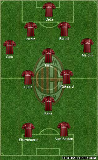 A.C. Milan Formation 2023