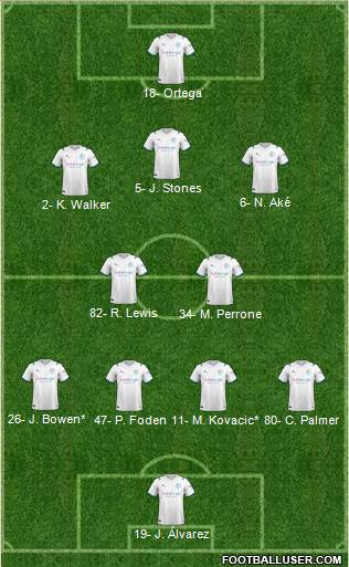 Manchester City Formation 2023
