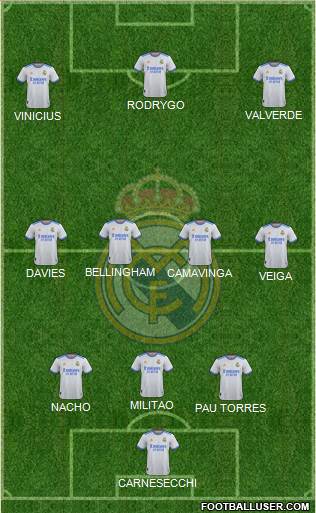 Real Madrid C.F. Formation 2023
