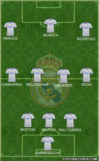 Real Madrid C.F. Formation 2023
