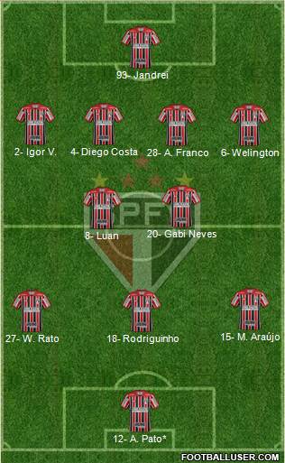 São Paulo FC Formation 2023