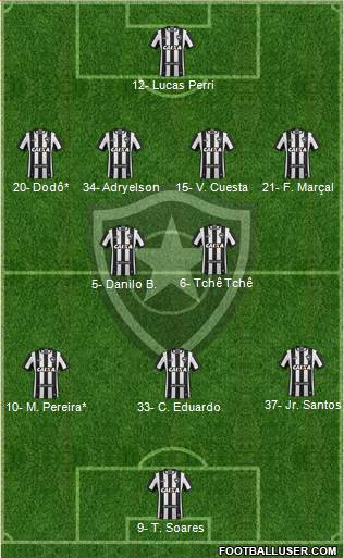 Botafogo FR Formation 2023