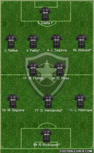 Botafogo FR Formation 2023