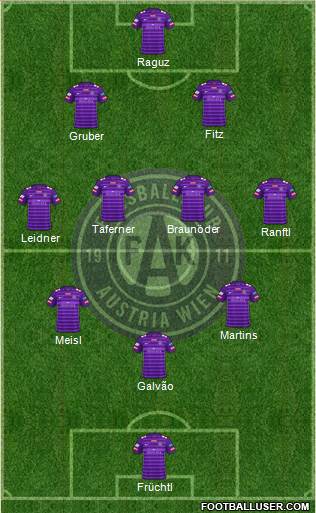 FK Austria Wien Formation 2023