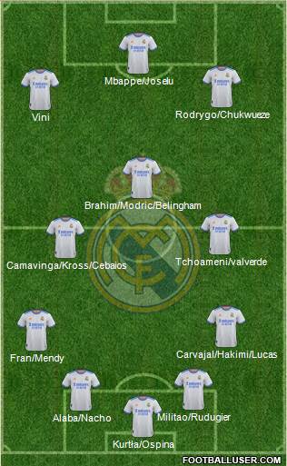 Real Madrid C.F. Formation 2023