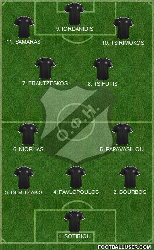 OFI Crete Formation 2023