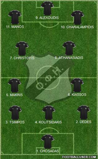 OFI Crete Formation 2023