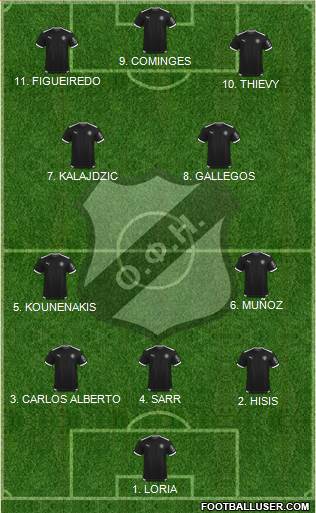 OFI Crete Formation 2023
