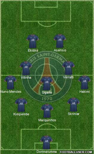 Paris Saint-Germain Formation 2023
