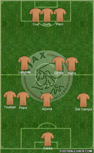 AFC Ajax football formation