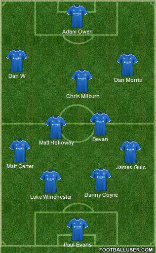 Ipswich Town Formation 2023