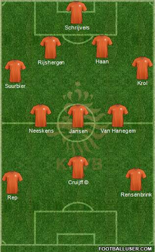 Holland Formation 2023