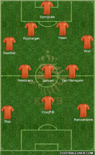 Holland 4-3-3 football formation