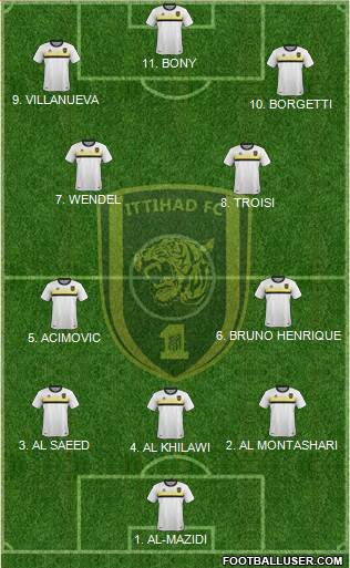Al-Ittihad (KSA) Formation 2023