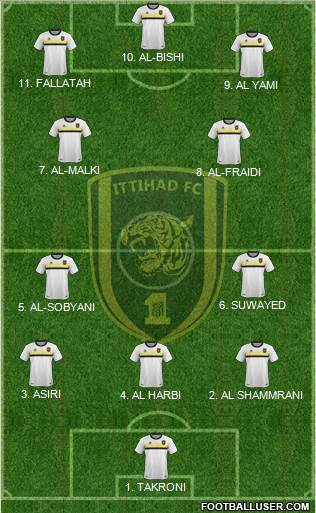 Al-Ittihad (KSA) Formation 2023