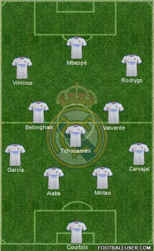 Real Madrid C.F. Formation 2023