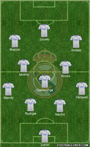 Real Madrid C.F. Formation 2023
