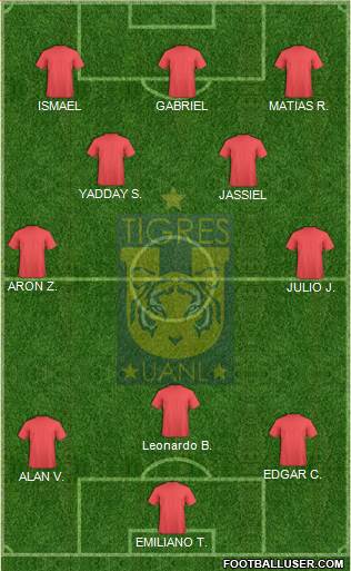 Club Universitario de Nuevo León Formation 2023