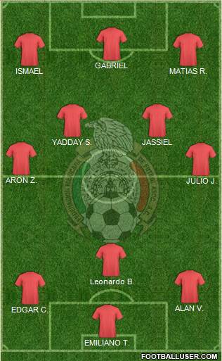 Mexico Formation 2023