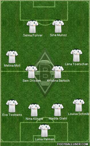 Borussia Mönchengladbach Formation 2023