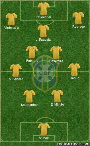 Brazil Formation 2023