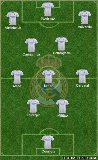 Real Madrid C.F. Formation 2023