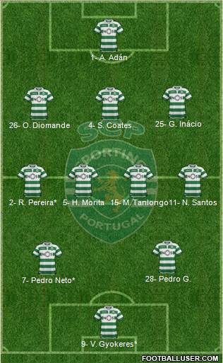 Sporting Clube de Portugal - SAD Formation 2023