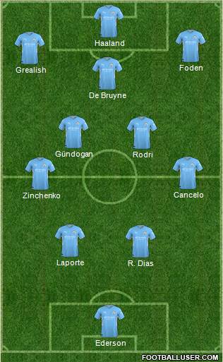 Manchester City Formation 2023