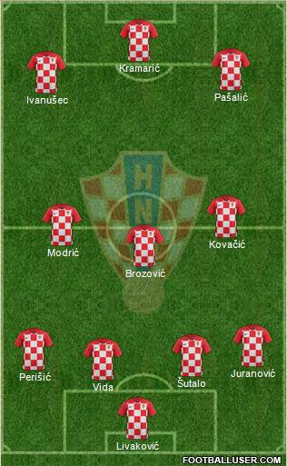 Croatia 4-3-3 football formation