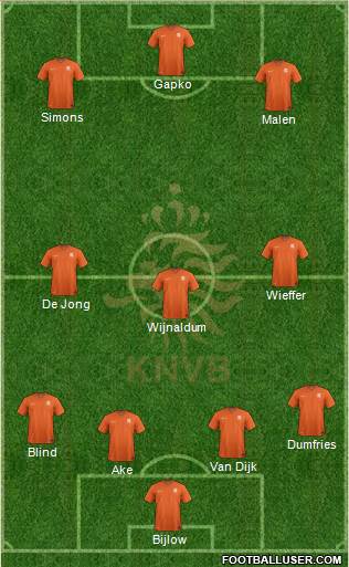 Holland Formation 2023