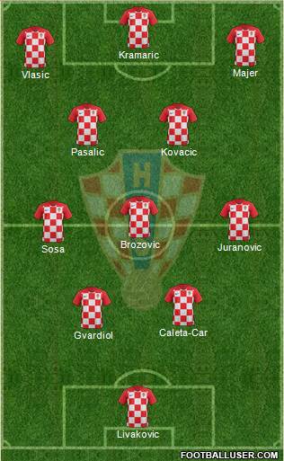 Croatia 4-3-3 football formation