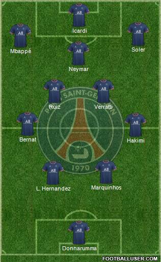 Paris Saint-Germain Formation 2023
