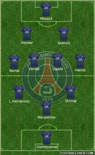 Paris Saint-Germain Formation 2023