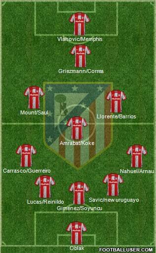 C. Atlético Madrid S.A.D. football formation