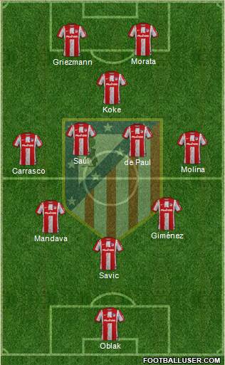 C. Atlético Madrid S.A.D. Formation 2023