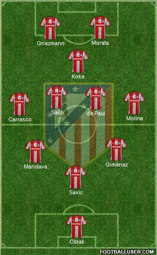 C. Atlético Madrid S.A.D. football formation