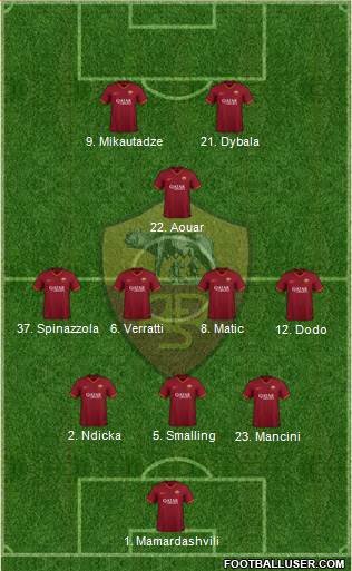 AS Roma Formation 2023