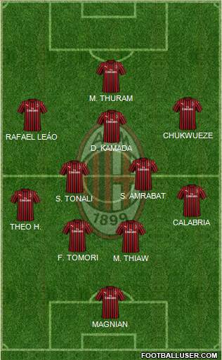 A.C. Milan Formation 2023