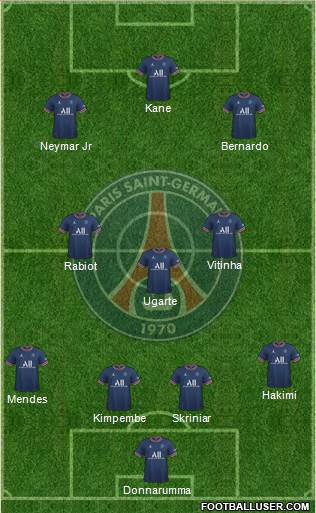 Paris Saint-Germain Formation 2023