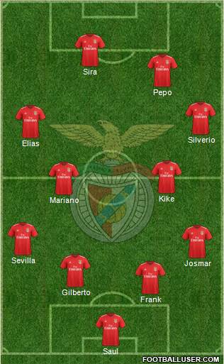 Sport Lisboa e Benfica - SAD Formation 2023
