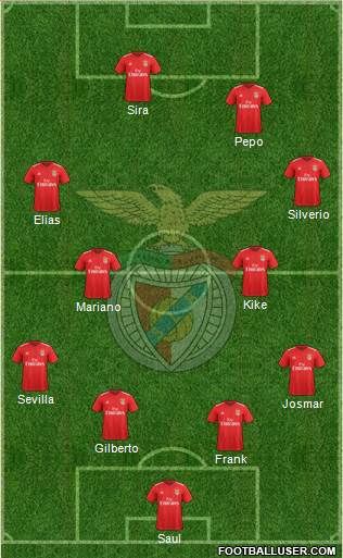 Sport Lisboa e Benfica - SAD 4-4-2 football formation