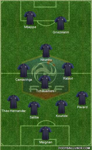 France Formation 2023