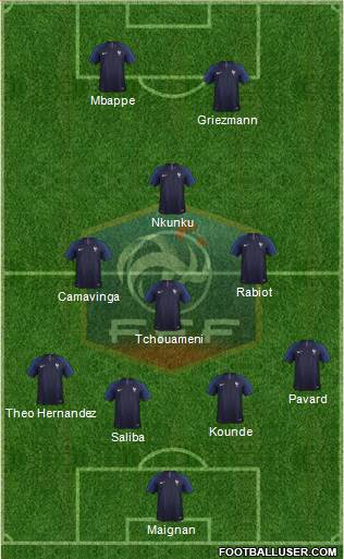 France 3-4-3 football formation