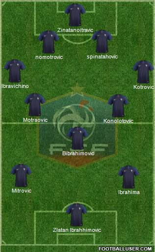 France Formation 2023