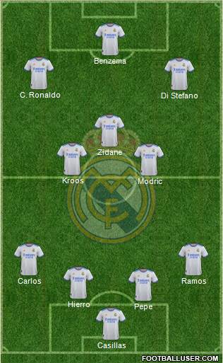 Real Madrid C.F. Formation 2023