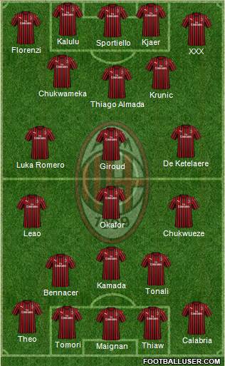 A.C. Milan Formation 2023
