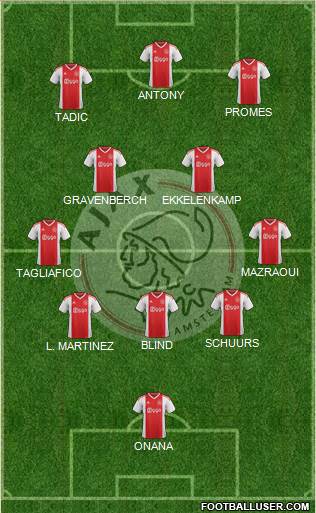 AFC Ajax Formation 2023