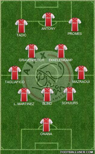 AFC Ajax 5-4-1 football formation