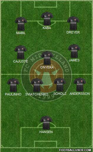 Football Club Midtjylland 1999 Formation 2023