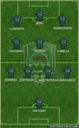 FC Krasnodar Formation 2023
